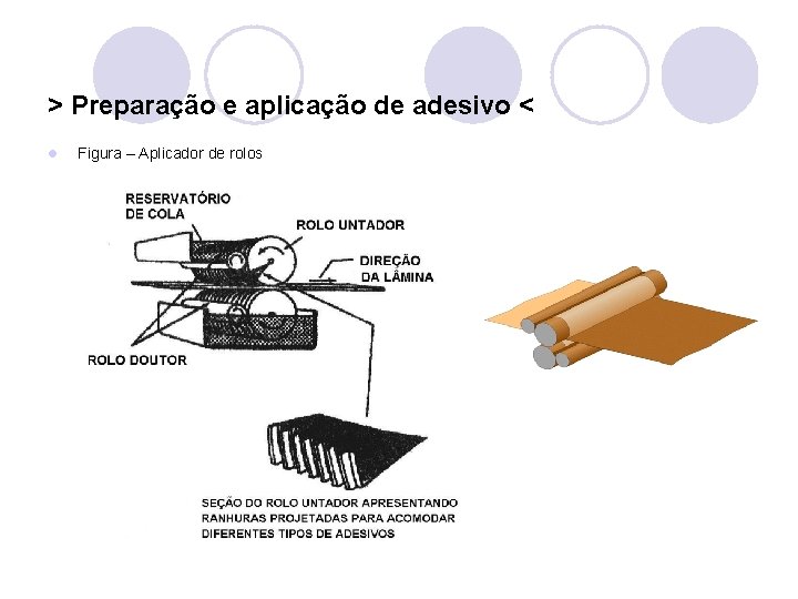 > Preparação e aplicação de adesivo < l Figura – Aplicador de rolos 