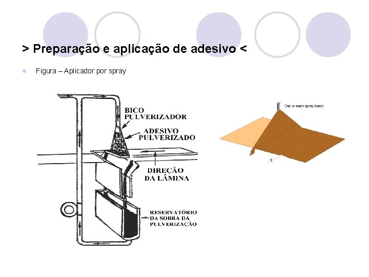 > Preparação e aplicação de adesivo < l Figura – Aplicador por spray 