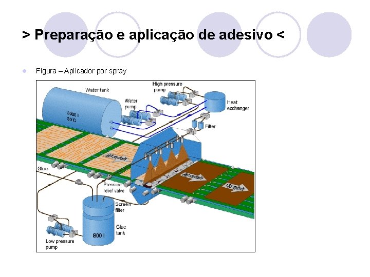 > Preparação e aplicação de adesivo < l Figura – Aplicador por spray > Preparação e aplicação de adesivo < l Figura – Aplicador por spray