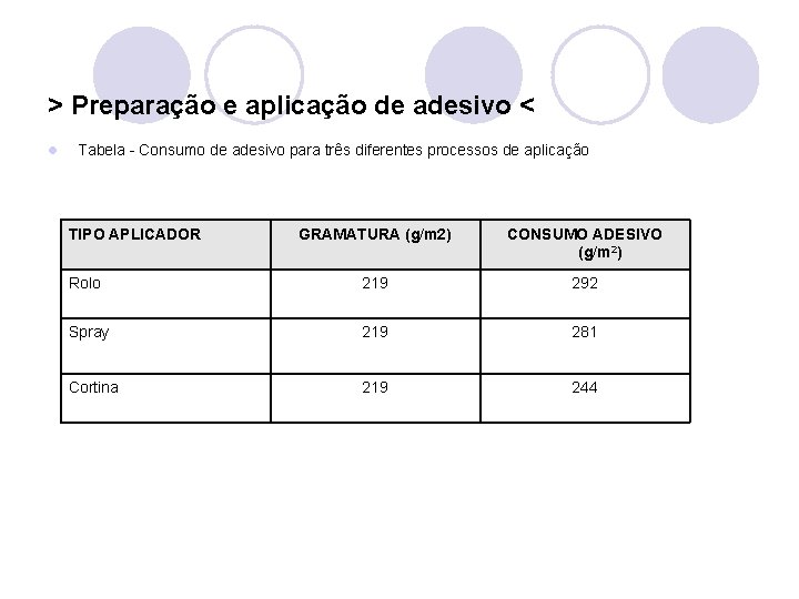 > Preparação e aplicação de adesivo < l Tabela - Consumo de adesivo para > Preparação e aplicação de adesivo < l Tabela - Consumo de adesivo para