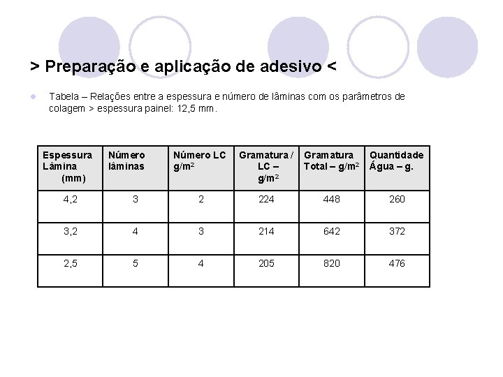 > Preparação e aplicação de adesivo < l Tabela – Relações entre a espessura