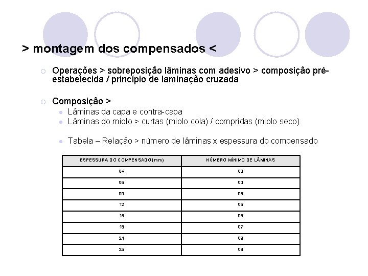 > montagem dos compensados < ¡ Operações > sobreposição lâminas com adesivo > composição