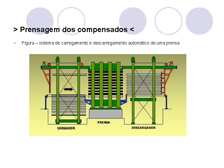 > Prensagem dos compensados < l Figura – sistema de carregamento e descarregamento automático