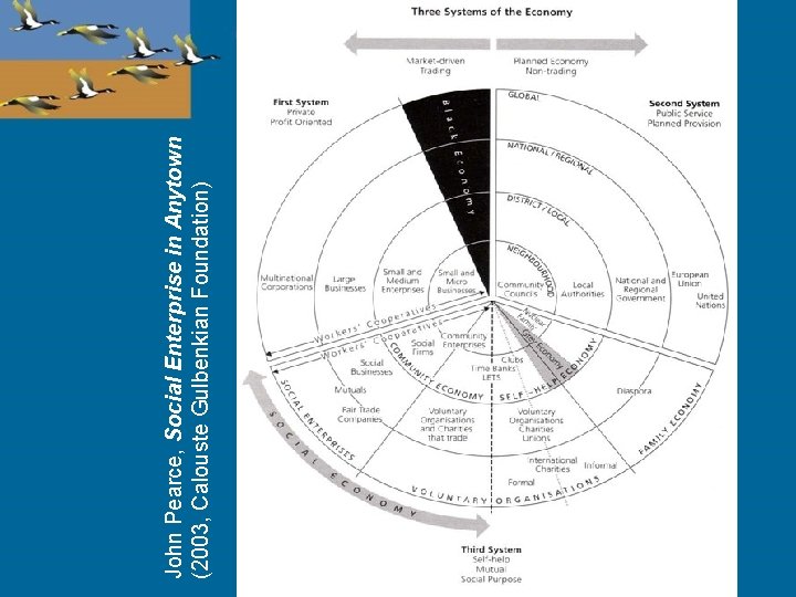 John Pearce, Social Enterprise in Anytown (2003, Calouste Gulbenkian Foundation) 