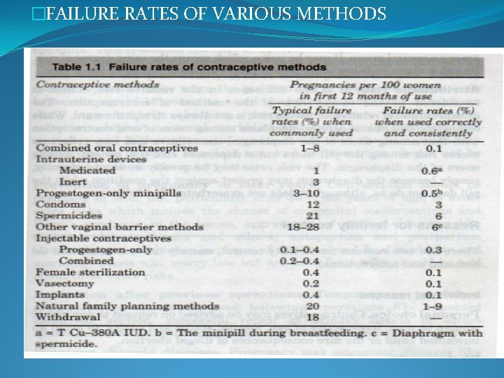 �FAILURE RATES OF VARIOUS METHODS 