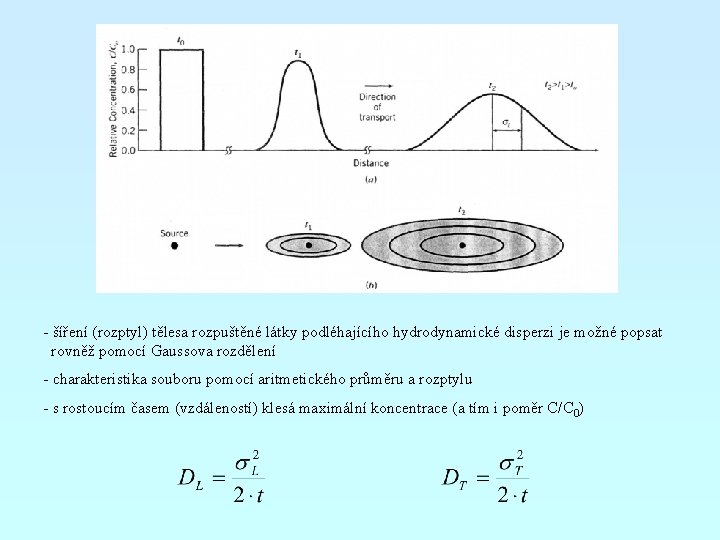 - šíření (rozptyl) tělesa rozpuštěné látky podléhajícího hydrodynamické disperzi je možné popsat rovněž pomocí