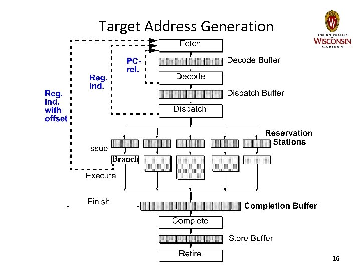 Target Address Generation 16 