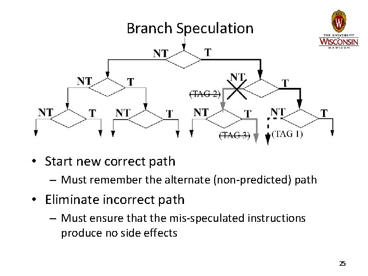 Branch Speculation • Start new correct path – Must remember the alternate (non-predicted) path