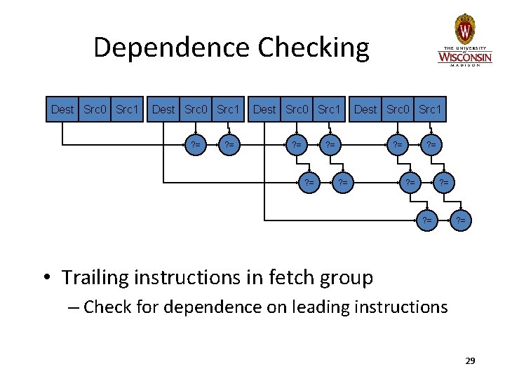 Dependence Checking Dest Src 0 Src 1 ? = ? = ? = •