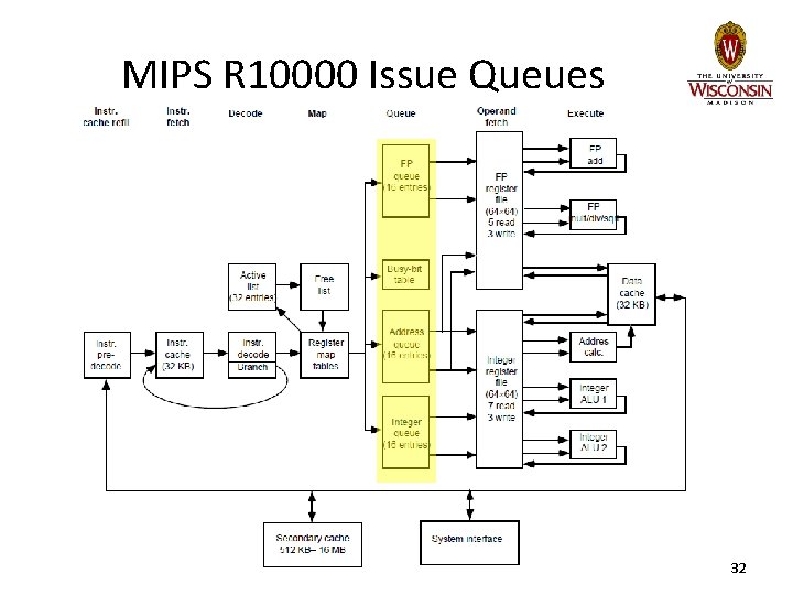 MIPS R 10000 Issue Queues 32 