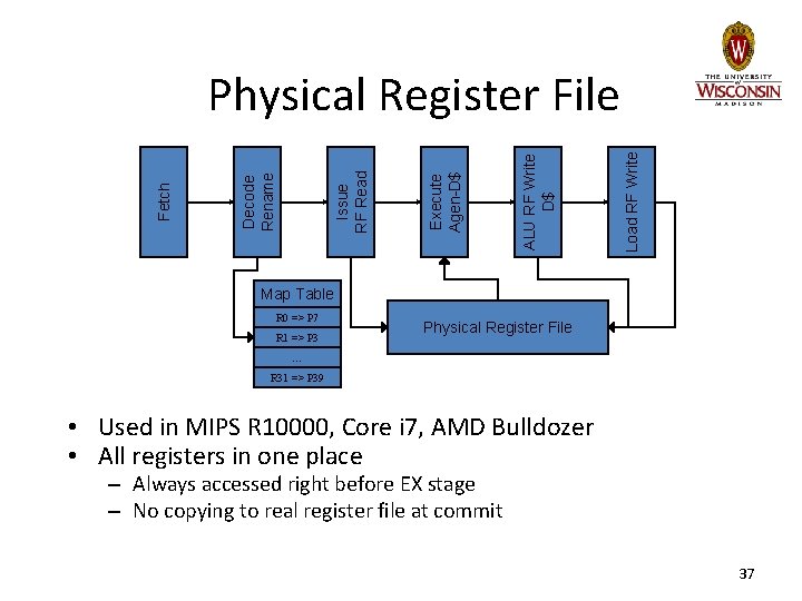 Load RF Write ALU RF Write D$ Execute Agen-D$ Issue RF Read Decode Rename