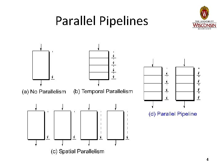 Parallel Pipelines 4 