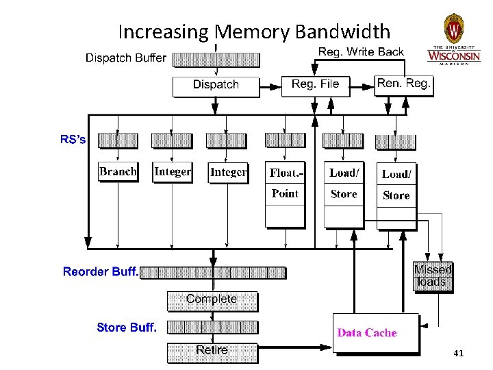 Increasing Memory Bandwidth 41 