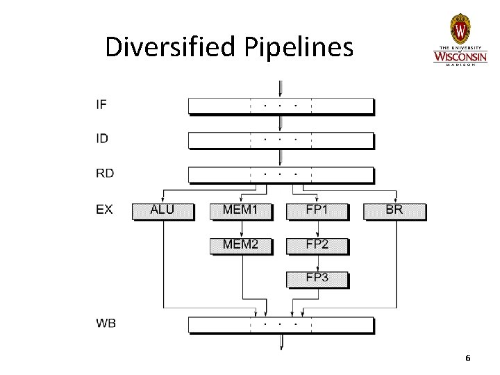 Diversified Pipelines 6 