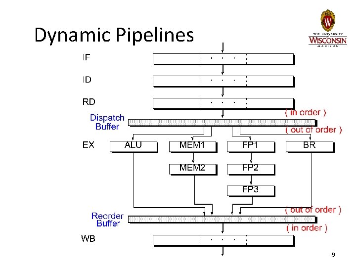 Dynamic Pipelines 9 