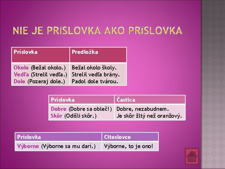 Príslovka Predložka Okolo (Bežal okolo. ) Bežal okolo školy. Vedľa (Strelil vedľa. ) Strelil