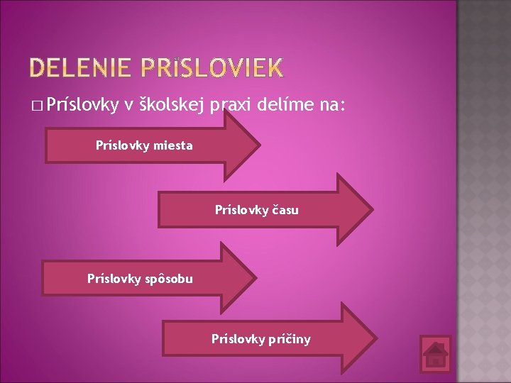 � Príslovky v školskej praxi delíme na: Príslovky miesta Príslovky času Príslovky spôsobu Príslovky