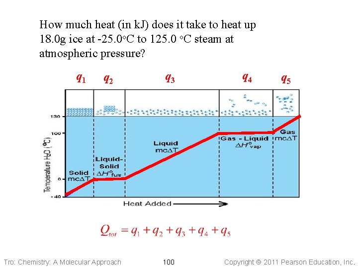 How much heat (in k. J) does it take to heat up 18. 0