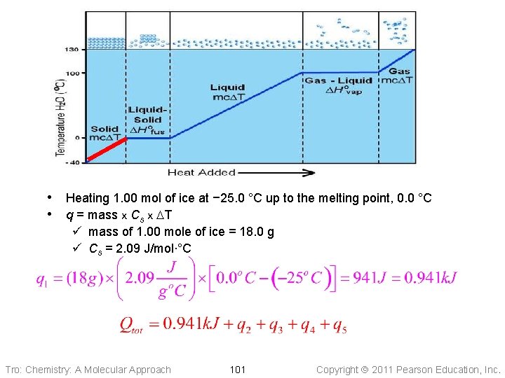 • Heating 1. 00 mol of ice at − 25. 0 °C up