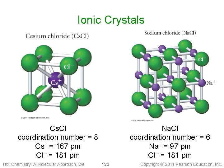 Ionic Crystals Cs. Cl coordination number = 8 Cs+ = 167 pm Cl─ =