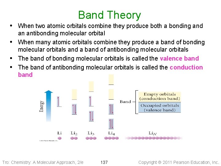 Band Theory • When two atomic orbitals combine they produce both a bonding and