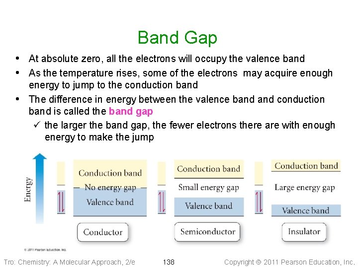 Band Gap • At absolute zero, all the electrons will occupy the valence band