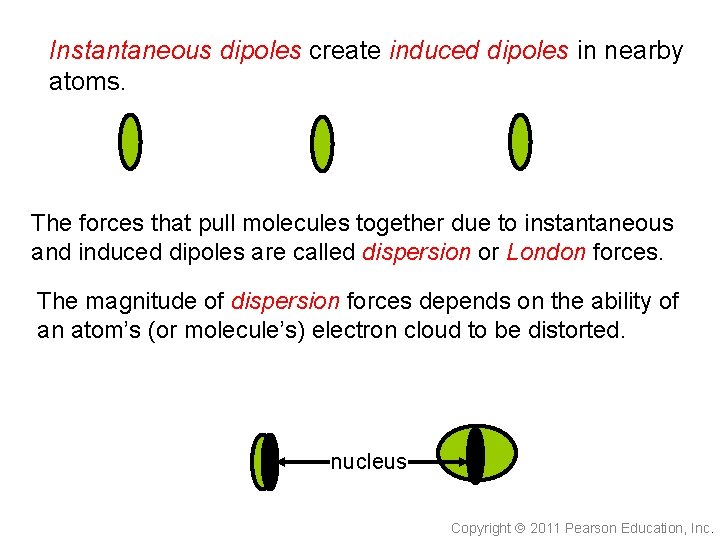 Instantaneous dipoles create induced dipoles in nearby atoms. The forces that pull molecules together