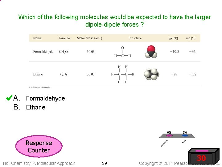 Which of the following molecules would be expected to have the larger dipole-dipole forces