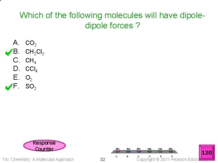 Which of the following molecules will have dipole forces ? A. B. C. D.
