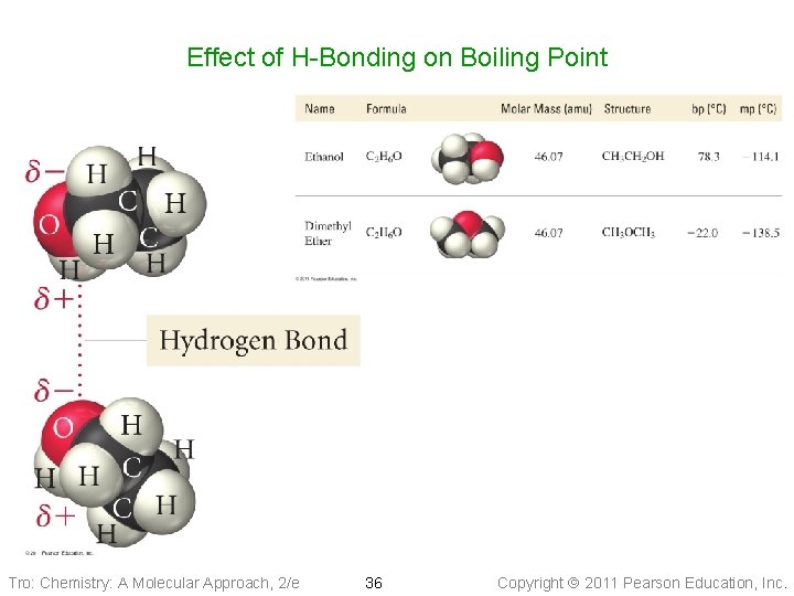 Effect of H-Bonding on Boiling Point Tro: Chemistry: A Molecular Approach, 2/e 36 Copyright