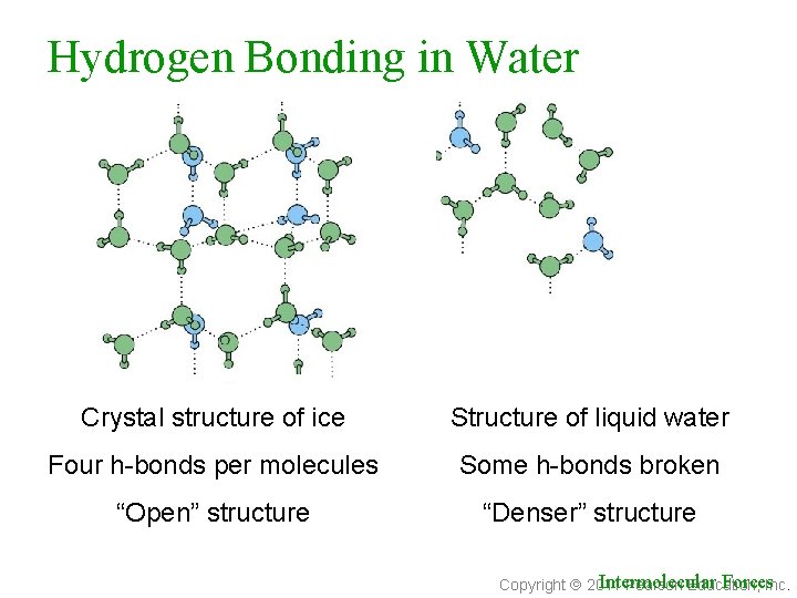 Hydrogen Bonding in Water Crystal structure of ice Structure of liquid water Four h-bonds