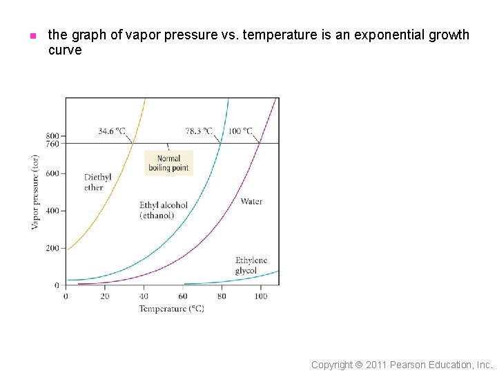 n the graph of vapor pressure vs. temperature is an exponential growth curve Copyright