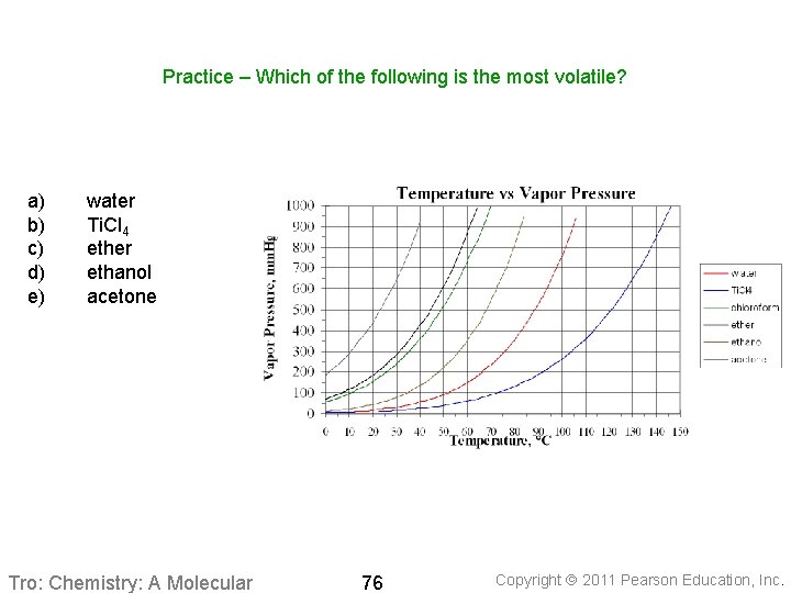 Practice – Which of the following is the most volatile? a) b) c) d)