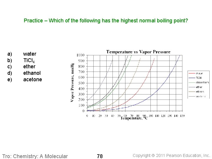 Practice – Which of the following has the highest normal boiling point? a) b)