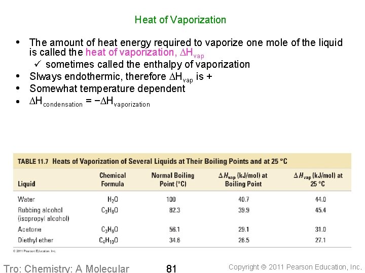 Heat of Vaporization • The amount of heat energy required to vaporize one mole