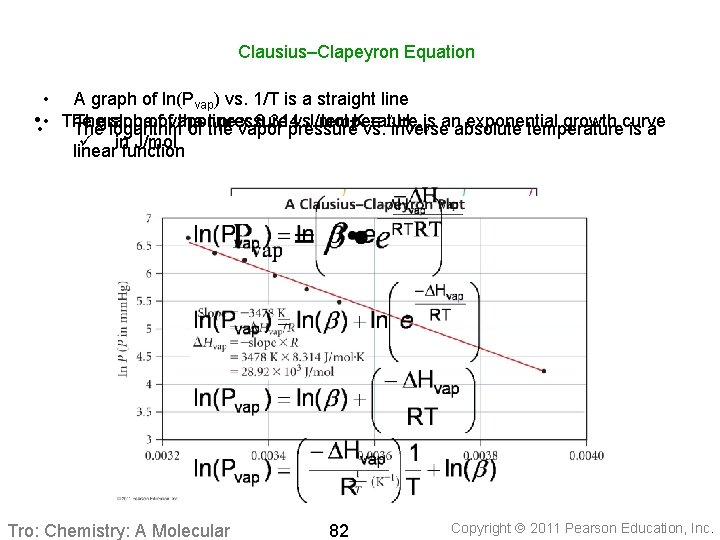 Clausius–Clapeyron Equation • A graph of ln(Pvap) vs. 1/T is a straight line Thegraph