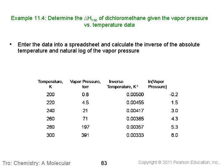 Example 11. 4: Determine the DHvap of dichloromethane given the vapor pressure vs. temperature