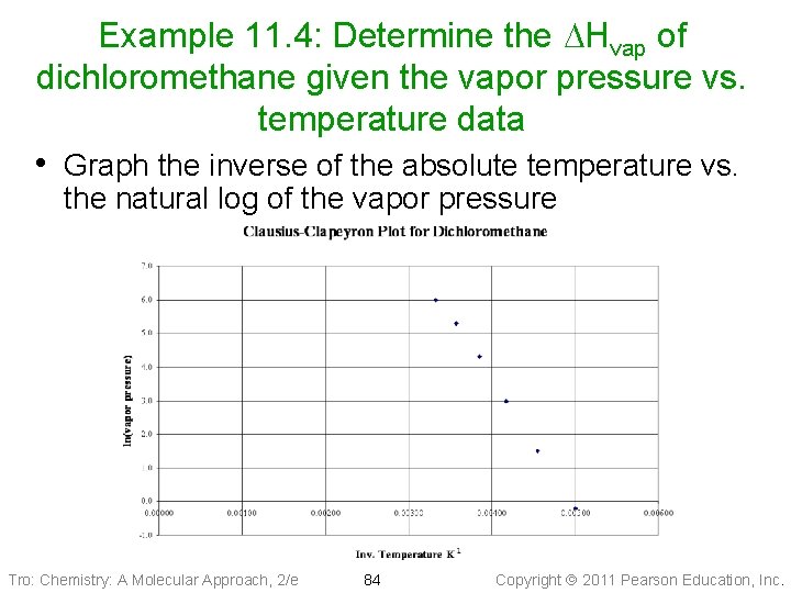 Example 11. 4: Determine the DHvap of dichloromethane given the vapor pressure vs. temperature