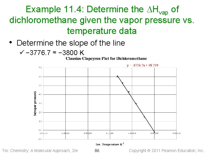 Example 11. 4: Determine the DHvap of dichloromethane given the vapor pressure vs. temperature