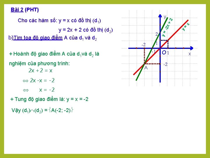 -2 nghiệm của phương trình: 2 x +2 = x 2 x -x =