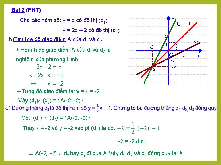 Bài 2 (PHT) y Cho các hàm số: y = x có đồ thị