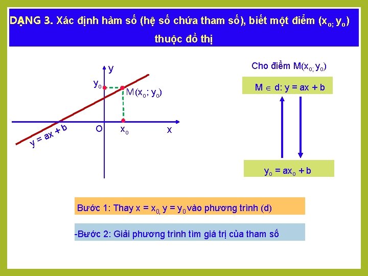 DẠNG 3. Xác định hàm số (hệ số chứa tham số), biết một điểm