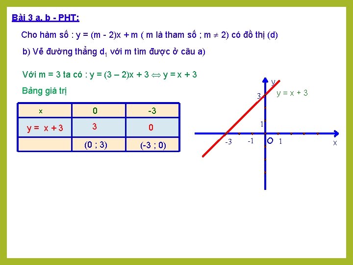 Bài 3 a, b - PHT: Cho hàm số : y = (m 2)x