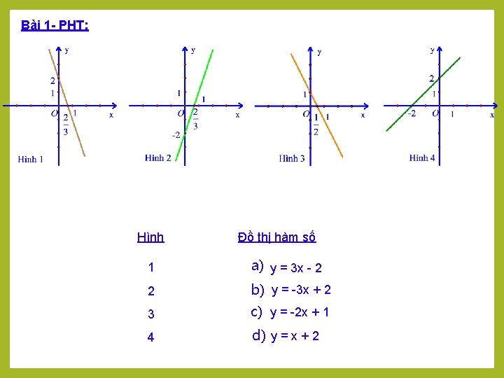 Bài 1 - PHT: Hình Đồ thị hàm số 1 a) y = 3