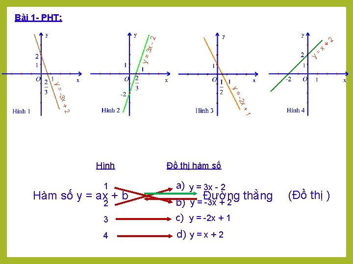 Bài 1 - PHT: 3 x 2 2 y = = y + x