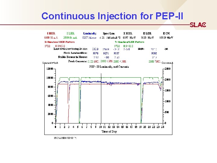 Continuous Injection for PEP-II 