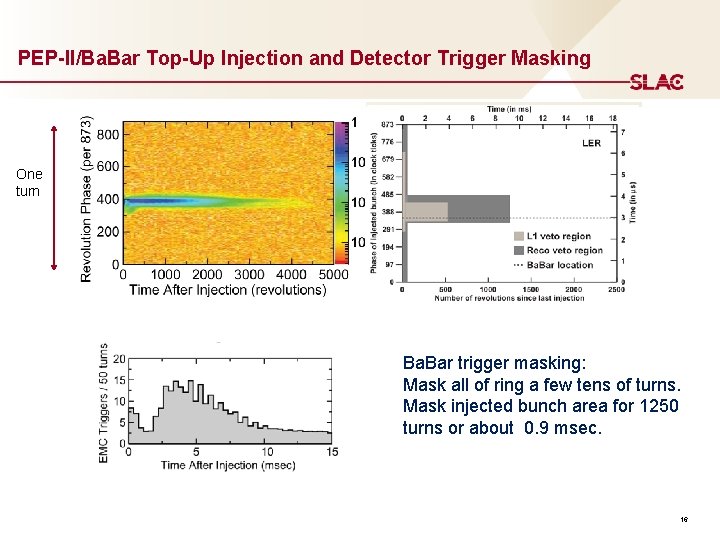 PEP-II/Ba. Bar Top-Up Injection and Detector Trigger Masking One turn Ba. Bar trigger masking: