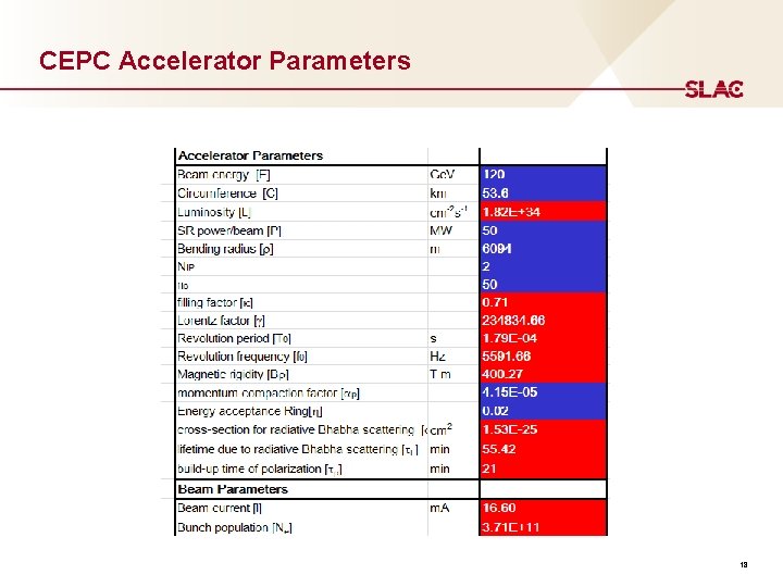 CEPC Accelerator Parameters 18 