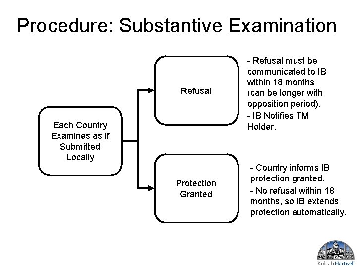 Procedure: Substantive Examination Refusal Each Country Examines as if Submitted Locally Protection Granted - Procedure: Substantive Examination Refusal Each Country Examines as if Submitted Locally Protection Granted -