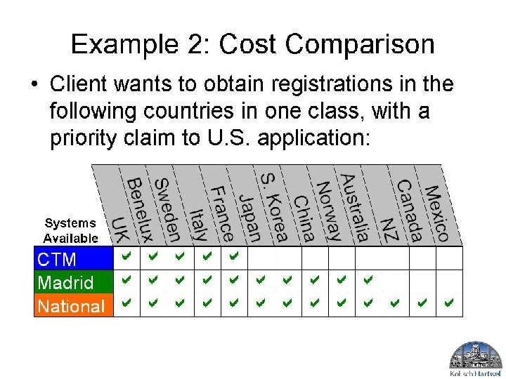 Example 2: Cost Comparison • Client wants to obtain registrations in the following countries Example 2: Cost Comparison • Client wants to obtain registrations in the following countries